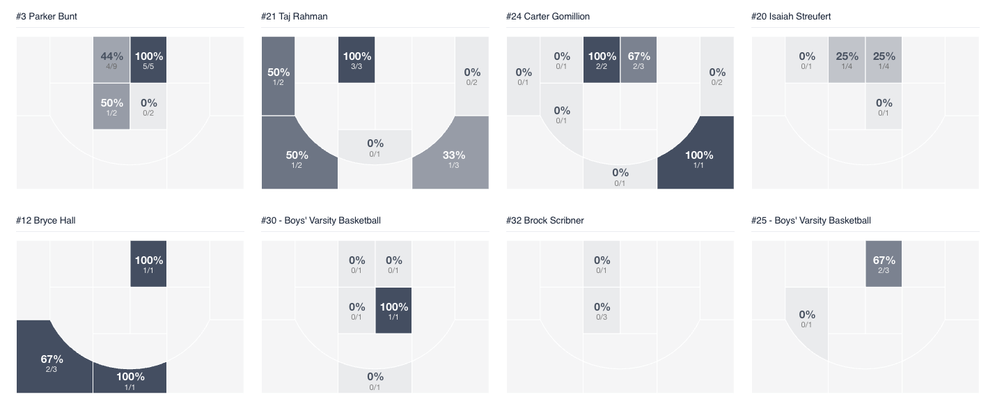 Screenshot 2026-02-08 at 8.50.17 AM